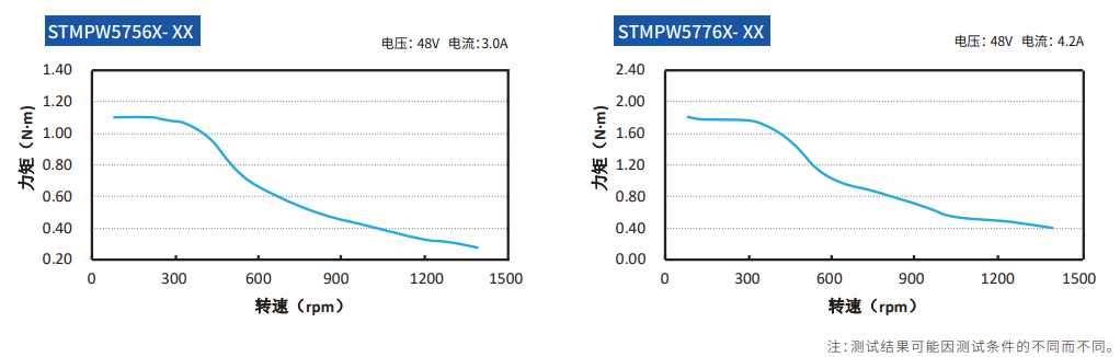 STMPW57M宽温防水电机矩频