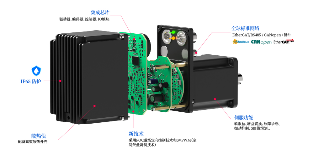 PAMP60交流伺服220V