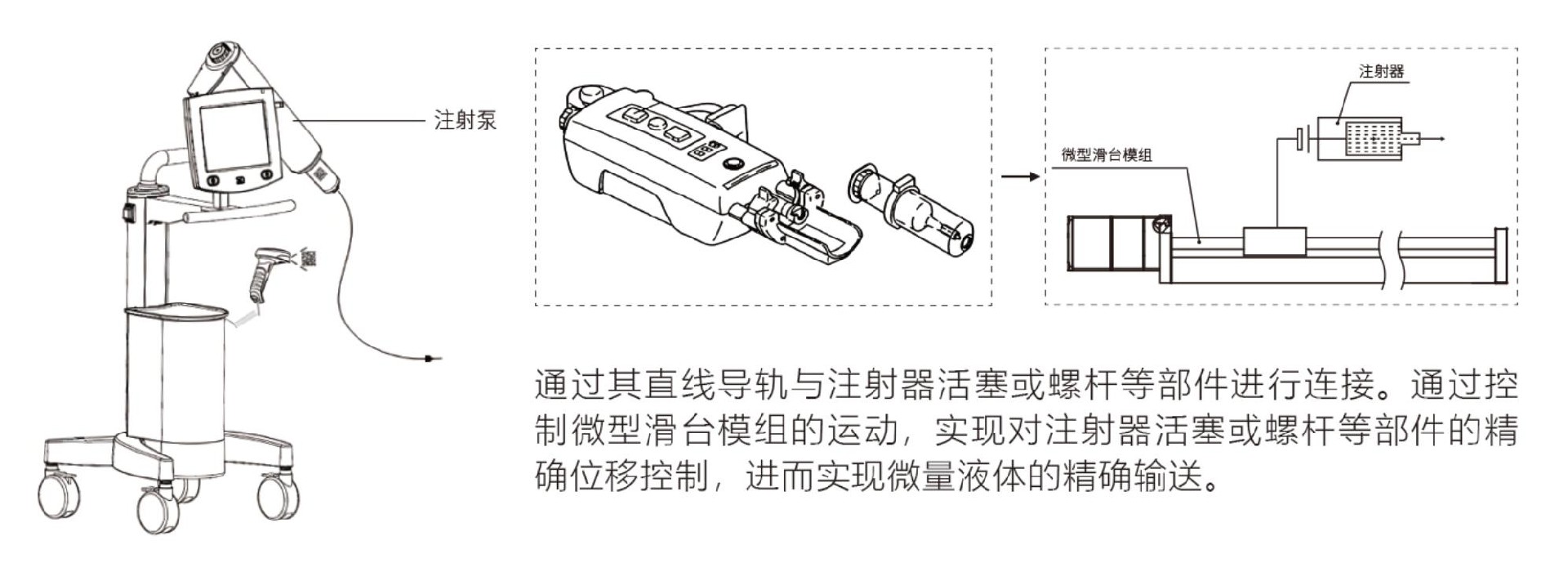 一体化微型滑台在造影高注设备中的应用案例